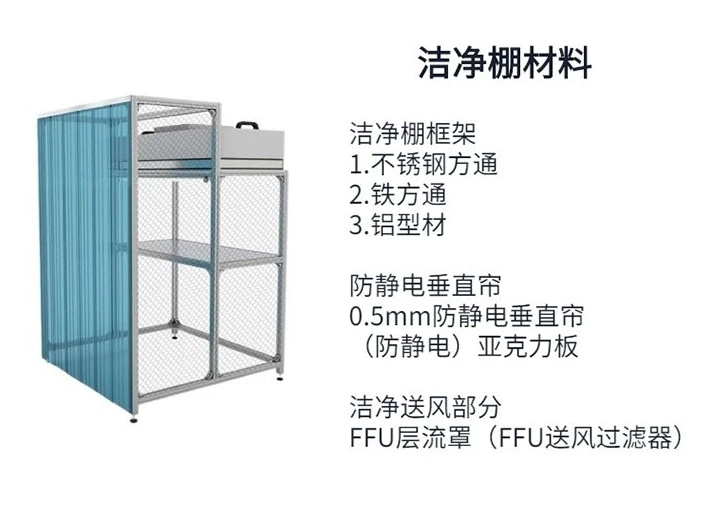 滄州潔凈車間